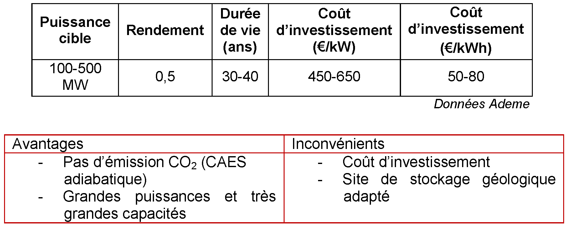 CAES : définition du stockage d'énergie par air comprimé